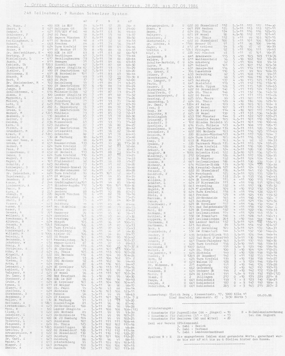Ingoauswertung der Meisterschaft